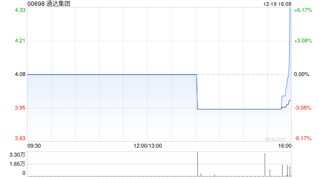 通达集团附属认购5149万元工商银行理财产品  第1张