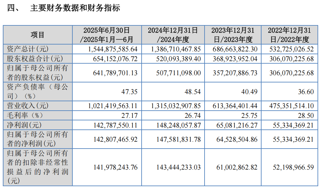 打新赚翻了!下周,又有新股来了 第7张 打新赚翻了!下周,又有新股来了 第7张