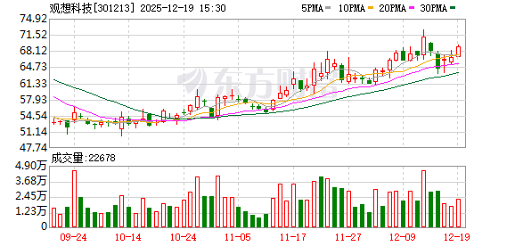 观想科技：拟收购辽晶电子不低于60%股权并配套募资 股票停牌  第1张
