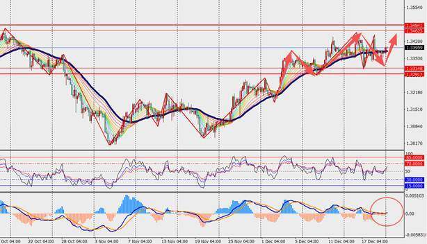 TMGM每日市场(12月22日) 第5张 TMGM每日市场(12月22日) 第5张