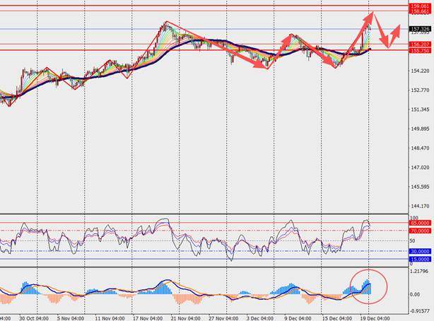 TMGM每日市场(12月22日) 第7张 TMGM每日市场(12月22日) 第7张