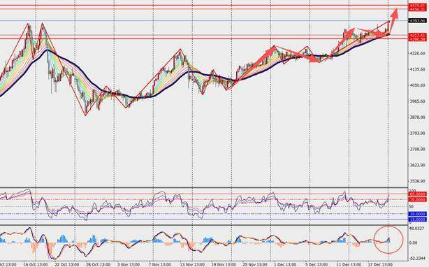 TMGM每日市场(12月22日) 第11张 TMGM每日市场(12月22日) 第11张