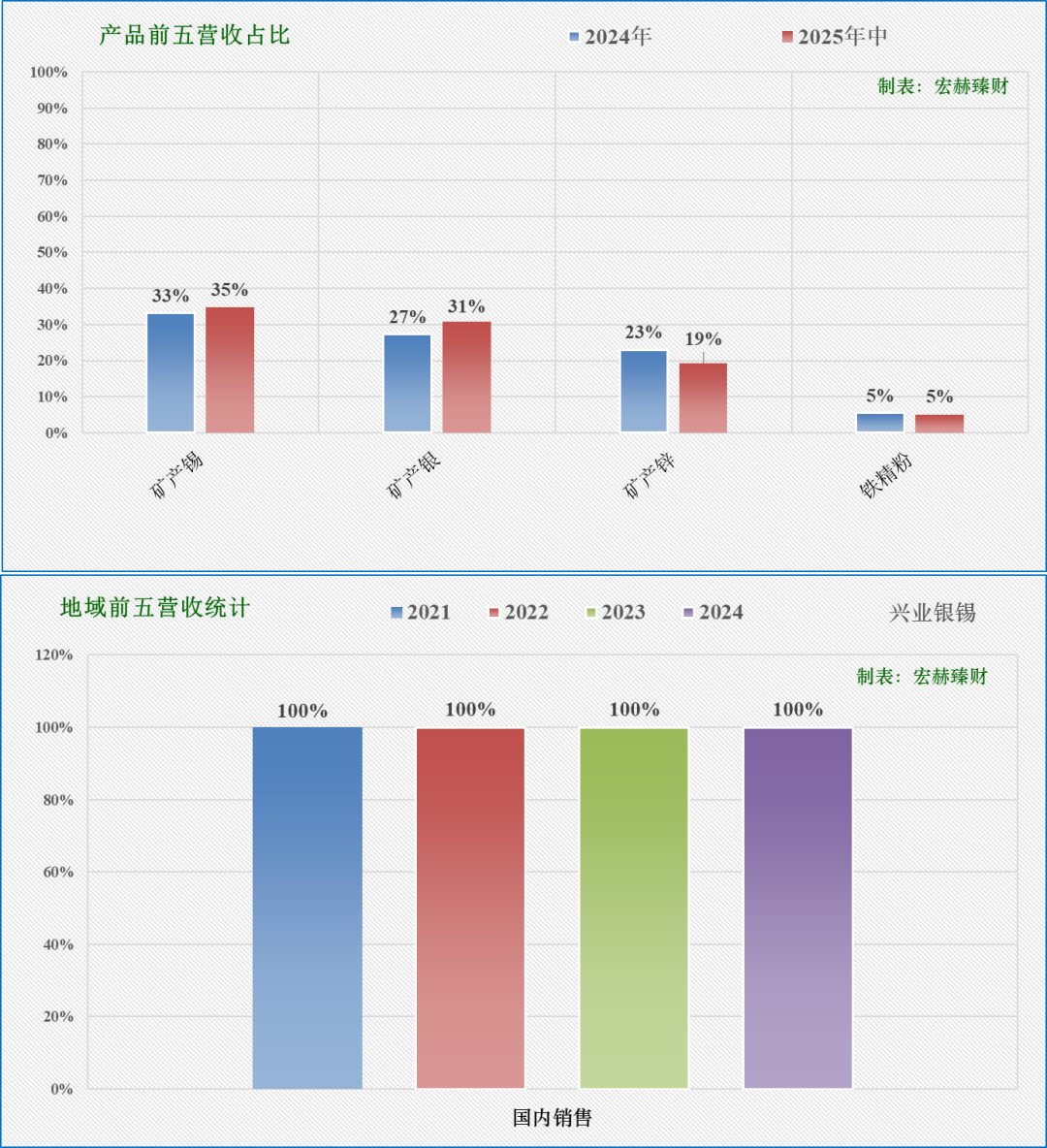 【公司研究】兴业银锡 000426 第2张 【公司研究】兴业银锡 000426 第2张