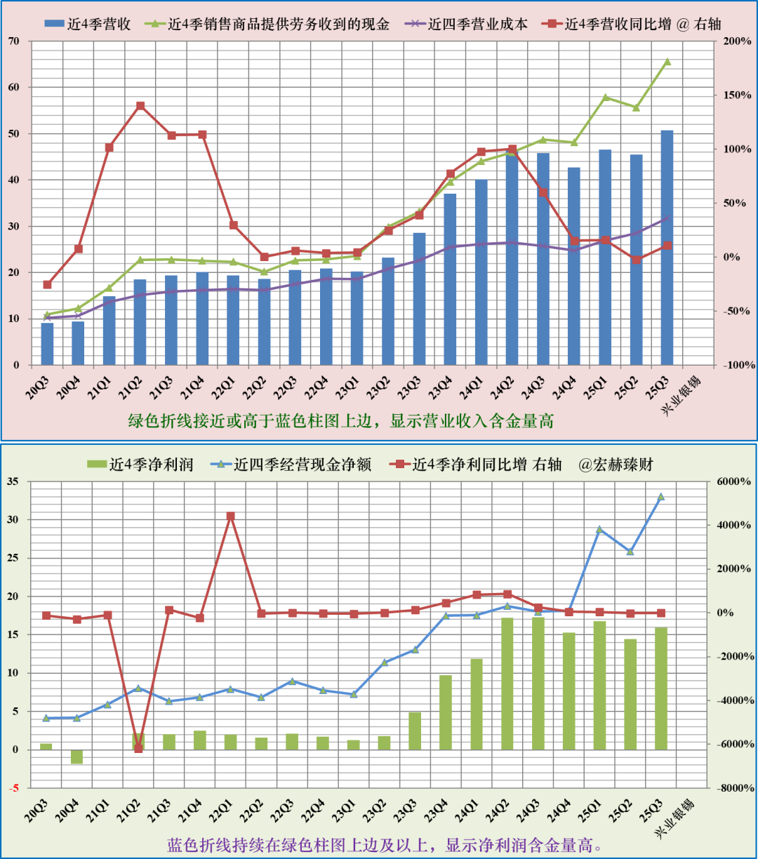 【公司研究】兴业银锡 000426 第3张 【公司研究】兴业银锡 000426 第3张