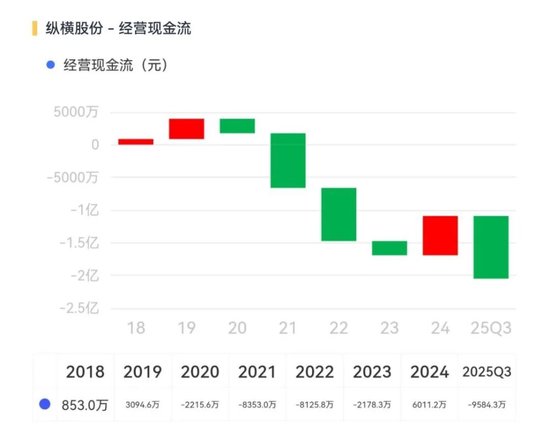 纵横股份点评：专注工业无人机，但还在生死线上挣扎！  第9张