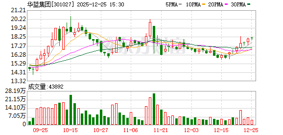 华蓝集团:公司研发出AI+BIM技术等系列数字化产品 第1张 华蓝集团:公司研发出AI+BIM技术等系列数字化产品 第1张