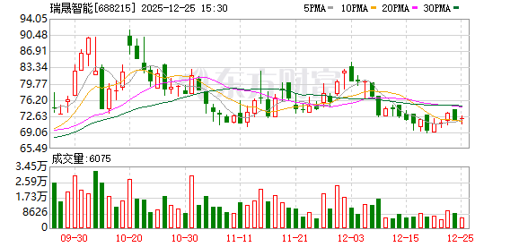 瑞晟智能大宗交易成交832.87万元 第1张 瑞晟智能大宗交易成交832.87万元 第1张