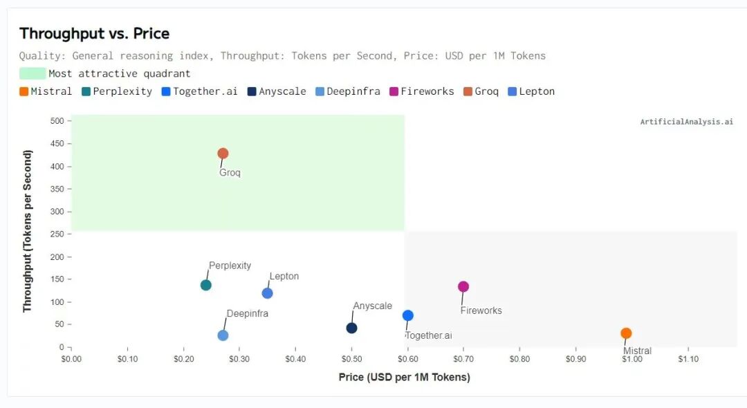 英伟达1400亿“收购”，GPU拐点已现？  第4张