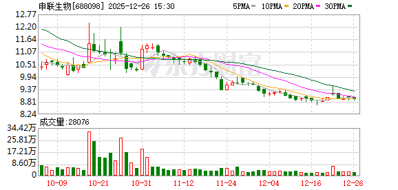 申联生物:董事、高级管理人员离任 第1张 申联生物:董事、高级管理人员离任 第1张