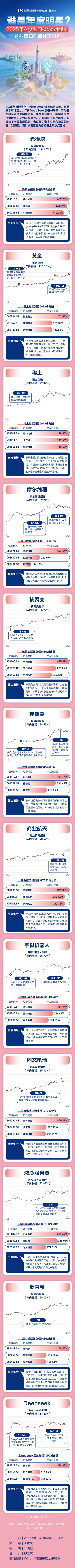 商业航天掀涨停潮，大业股份5连板，机器人、数字货币继续走强  第4张