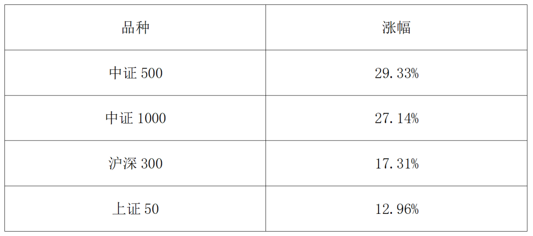 2025期市盘点:金银狂飙、铜锂闪耀、原油“失意”!今年有哪些机会? 第7张 2025期市盘点:金银狂飙、铜锂闪耀、原油“失意”!今年有哪些机会? 第7张