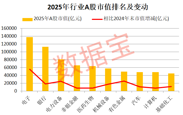 狂飙超94%,最强黑马板块是它!2026年怎么看,机构最新研判揭秘 第3张 狂飙超94%,最强黑马板块是它!2026年怎么看,机构最新研判揭秘 第3张