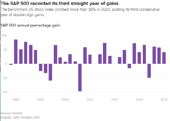 2026年美股走势前瞻  第4张