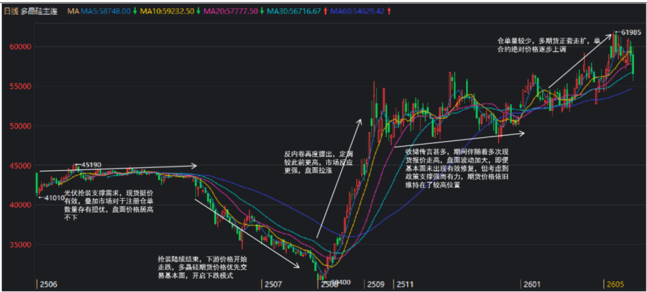 回望2025:多晶硅、工业硅最值得关注的N个时刻 第4张 回望2025:多晶硅、工业硅最值得关注的N个时刻 第4张