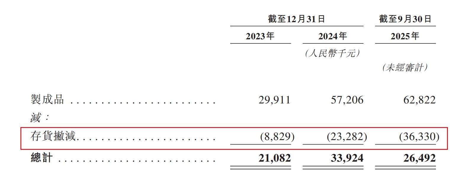 国内收藏级卡牌龙头Suplay赴港IPO：5轮融资后估值飙涨20倍，但自有IP贡献率骤降至4.1%  第5张