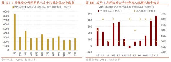 招商策略：开年攻势，指数新高  第17张