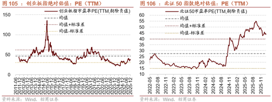 招商策略：开年攻势，指数新高  第91张