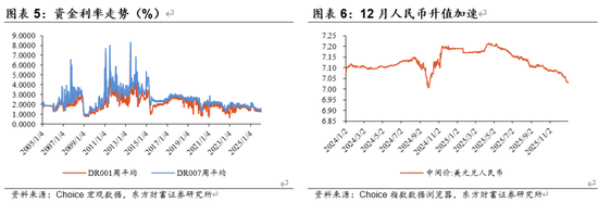 陈果:A股将继续演绎震荡慢牛行情 第3张 陈果:A股将继续演绎震荡慢牛行情 第3张