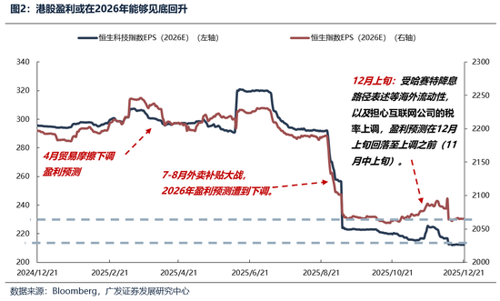 广发证券26年港股策略展望:日积跬步,水涨船高 第2张 广发证券26年港股策略展望:日积跬步,水涨船高 第2张