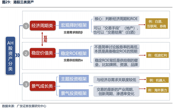 广发证券26年港股策略展望:日积跬步,水涨船高 第6张 广发证券26年港股策略展望:日积跬步,水涨船高 第6张
