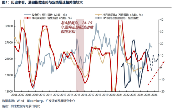 广发证券26年港股策略展望:日积跬步,水涨船高 第12张 广发证券26年港股策略展望:日积跬步,水涨船高 第12张