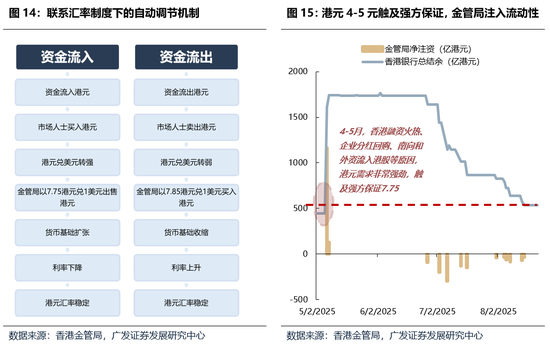 广发证券26年港股策略展望:日积跬步,水涨船高 第23张 广发证券26年港股策略展望:日积跬步,水涨船高 第23张
