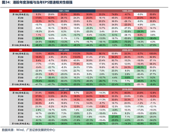 广发证券26年港股策略展望:日积跬步,水涨船高 第37张 广发证券26年港股策略展望:日积跬步,水涨船高 第37张