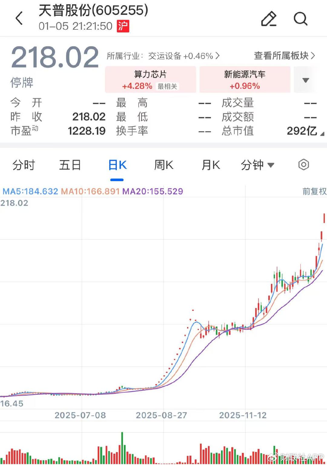 蹭“人工智能”热点，16倍大牛股被上交所监管警示  第1张
