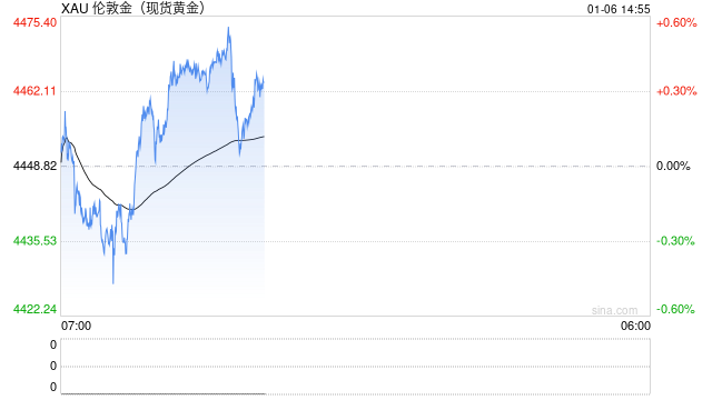 美国接管委内瑞拉?特朗普宣称“是我负责”!或为黄金注入长期动能 第2张 美国接管委内瑞拉?特朗普宣称“是我负责”!或为黄金注入长期动能 第2张