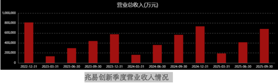 兆易创新大举上攻  第3张