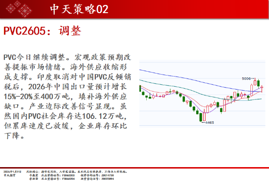 中天期货:商品指数探底回升 焦煤继续调整  第13张