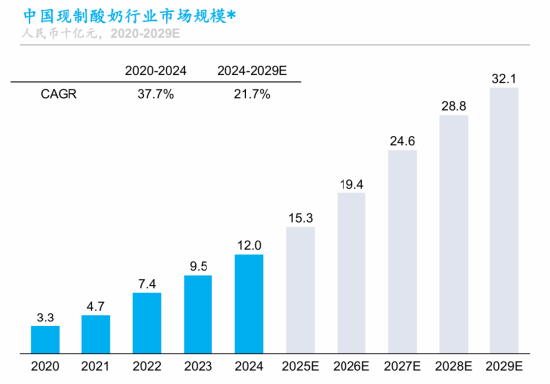 2年关店超400家!茉酸奶“危局”,“吞下”酸奶罐罐自救? 第4张 2年关店超400家!茉酸奶“危局”,“吞下”酸奶罐罐自救? 第4张