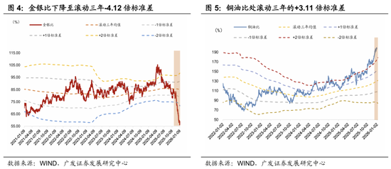 广发宏观郭磊:五年规划首年名义增长易出现反弹?A股迎来广谱性开门红,股债跷跷板边际深化 第3张 广发宏观郭磊:五年规划首年名义增长易出现反弹?A股迎来广谱性开门红,股债跷跷板边际深化 第3张