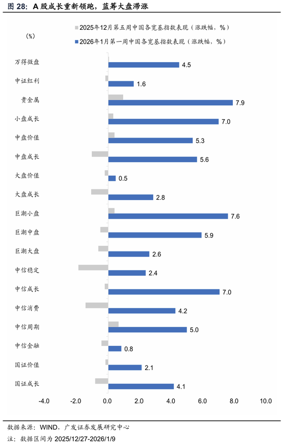 广发宏观郭磊:五年规划首年名义增长易出现反弹?A股迎来广谱性开门红,股债跷跷板边际深化 第18张 广发宏观郭磊:五年规划首年名义增长易出现反弹?A股迎来广谱性开门红,股债跷跷板边际深化 第18张
