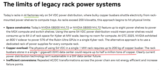 “铜供应末日”竟是乌龙一场？英伟达数据被曝惊现2500倍误差！  第1张
