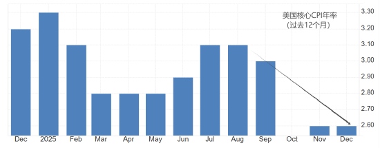 ATFX汇评:美联储褐皮书发布 8个储备区温和增长 第2张 ATFX汇评:美联储褐皮书发布 8个储备区温和增长 第2张