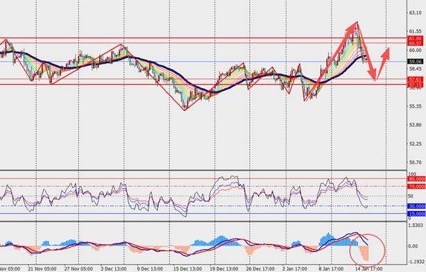 TMGM每日市场（1月16日）  第13张
