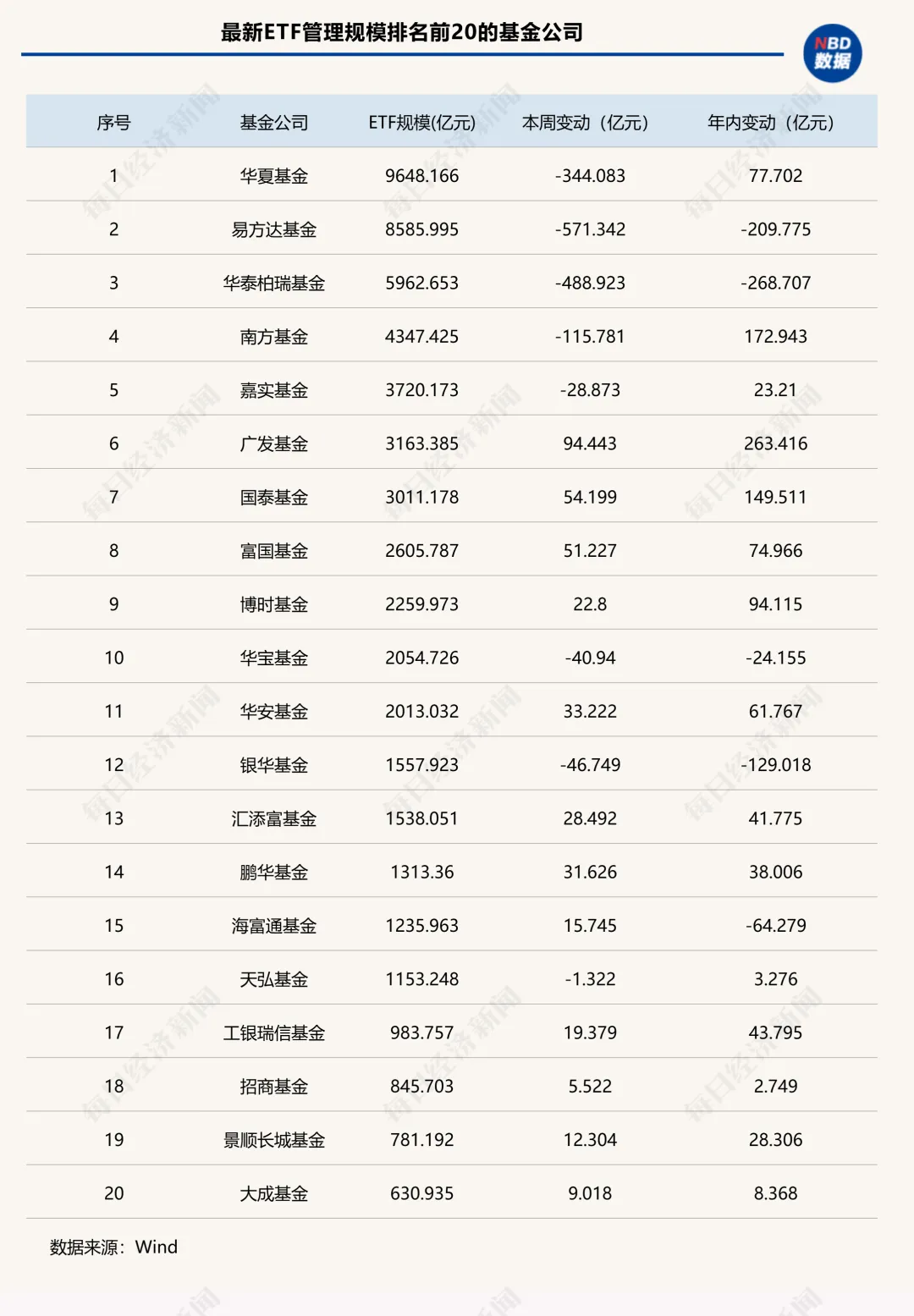 这类ETF单周缩水超2000亿元,发生了什么? 第3张 这类ETF单周缩水超2000亿元,发生了什么? 第3张