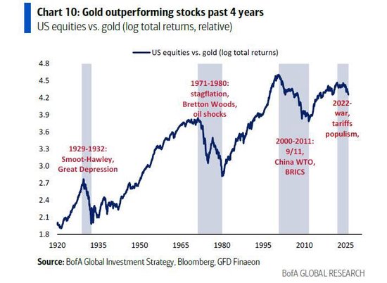 美银Hartnett:“新全球秩序=新全球牛市=金银牛市”,牛市的最大风险是东亚货币升值 第1张 美银Hartnett:“新全球秩序=新全球牛市=金银牛市”,牛市的最大风险是东亚货币升值 第1张