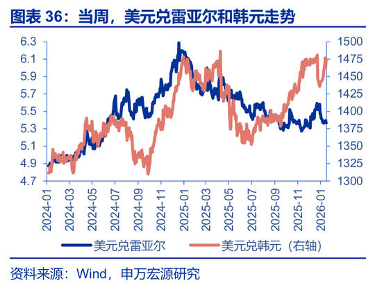 海外高频 | 凯文·沃什：美联储主席的“第一候选人”？（申万宏观·赵伟团队）  第14张
