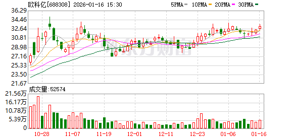 制造业升级推动数控刀具需求攀升 欧科亿2025年净利预增67.53%—91.96%  第1张