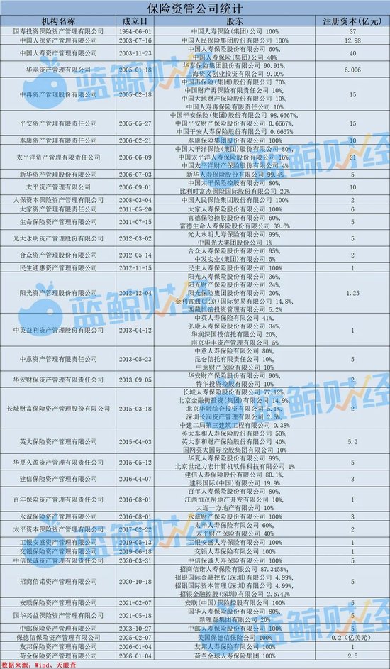 2025年保险资管产品图鉴:1588只产品超九成正收益,年化普遍在8%以上,最高115% 第2张 2025年保险资管产品图鉴:1588只产品超九成正收益,年化普遍在8%以上,最高115% 第2张