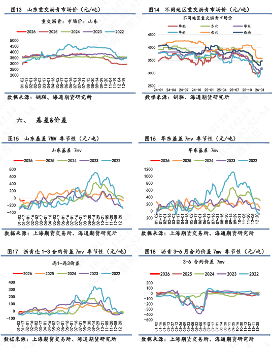 【沥青日报】裂解差收窄下沥青产量提涨放缓，委油浮舱触顶回落  第7张