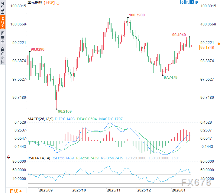 美元与黄金的分水岭:库克案裁决在即,美联储独立性“危亡”? 第2张 美元与黄金的分水岭:库克案裁决在即,美联储独立性“危亡”? 第2张