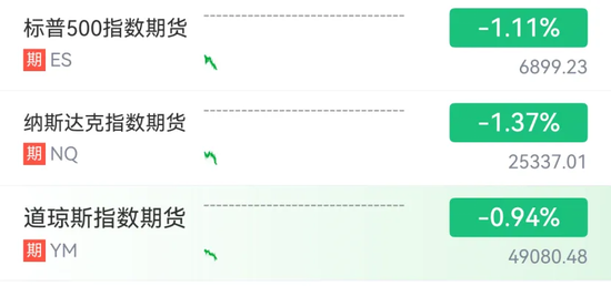 跳水!欧美市场全线杀跌!美国“夺岛关税”持续扰动市场 第1张 跳水!欧美市场全线杀跌!美国“夺岛关税”持续扰动市场 第1张