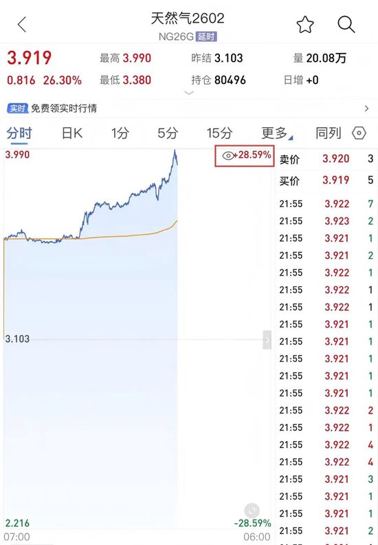 刚刚,股债汇“三杀”,有机构“清仓美国”!特朗普最新表态!国际金价再创新高 第3张 刚刚,股债汇“三杀”,有机构“清仓美国”!特朗普最新表态!国际金价再创新高 第3张