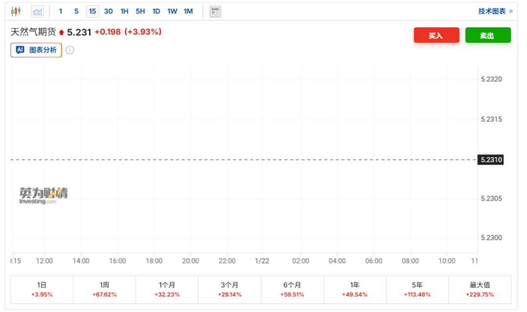 2分钟,直线涨停!外围,传来大利好 第1张 2分钟,直线涨停!外围,传来大利好 第1张