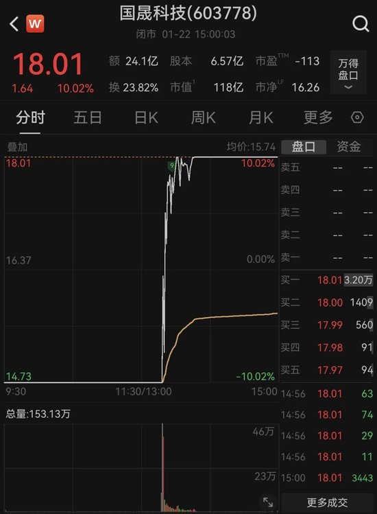 4倍大牛股，15分钟冲地天板  第1张