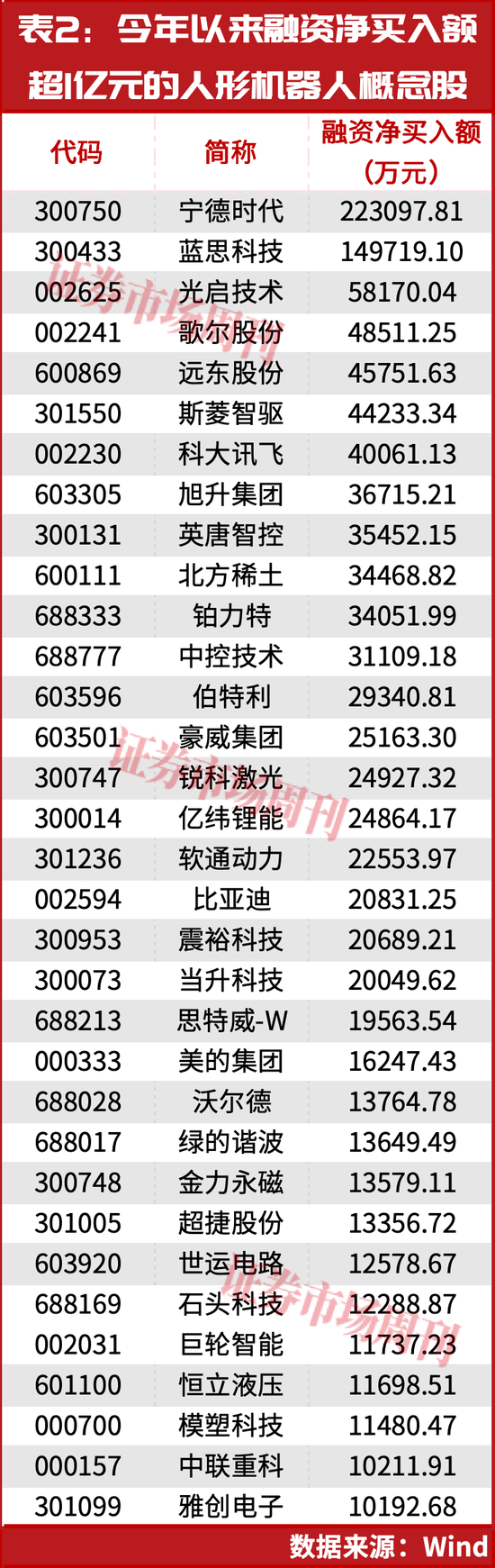加仓22亿！17天，大摩将年销量预测提高一倍！  第3张