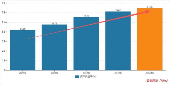 维信诺亏损百亿之谜 国资接盘面临降杠杆压力?担保比例高达339.36% 第6张 维信诺亏损百亿之谜 国资接盘面临降杠杆压力?担保比例高达339.36% 第6张